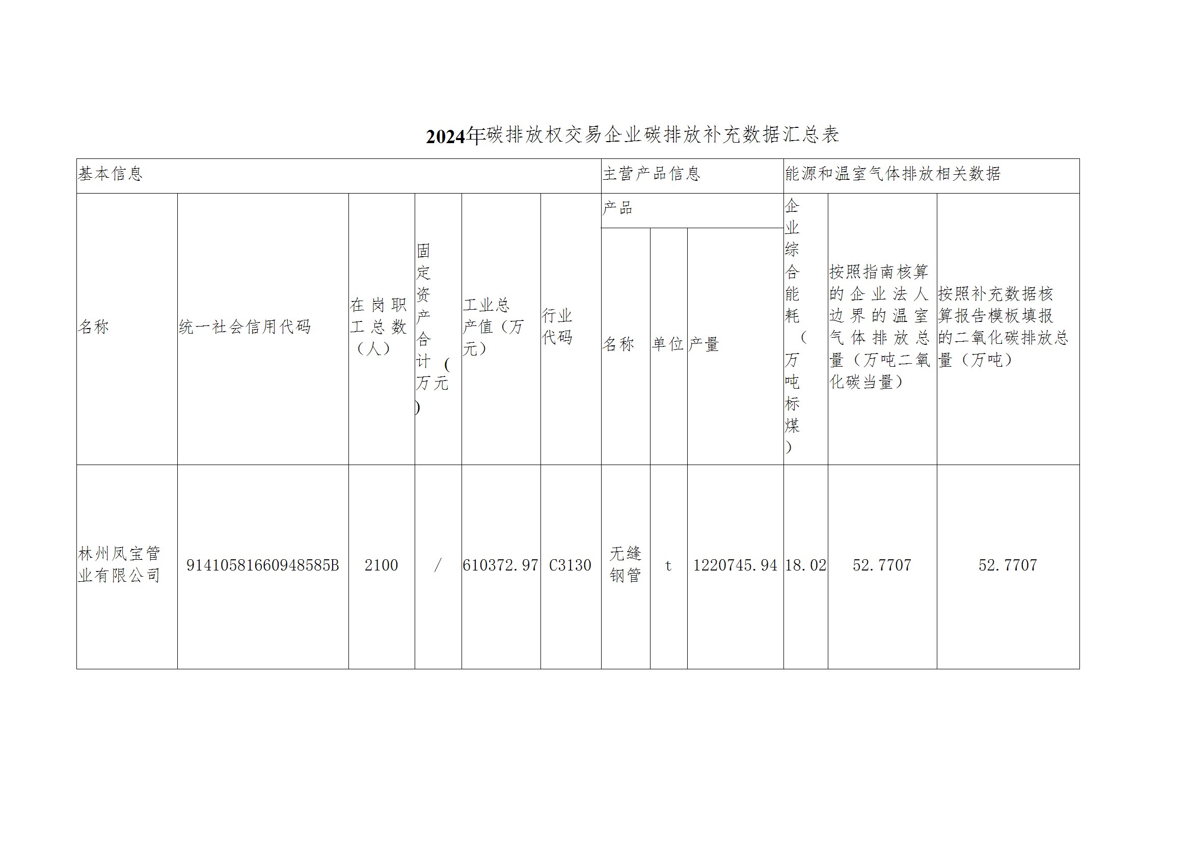 碳核查报告--林州亚美在线中国有限公司-2025(1) conv 4.jpeg