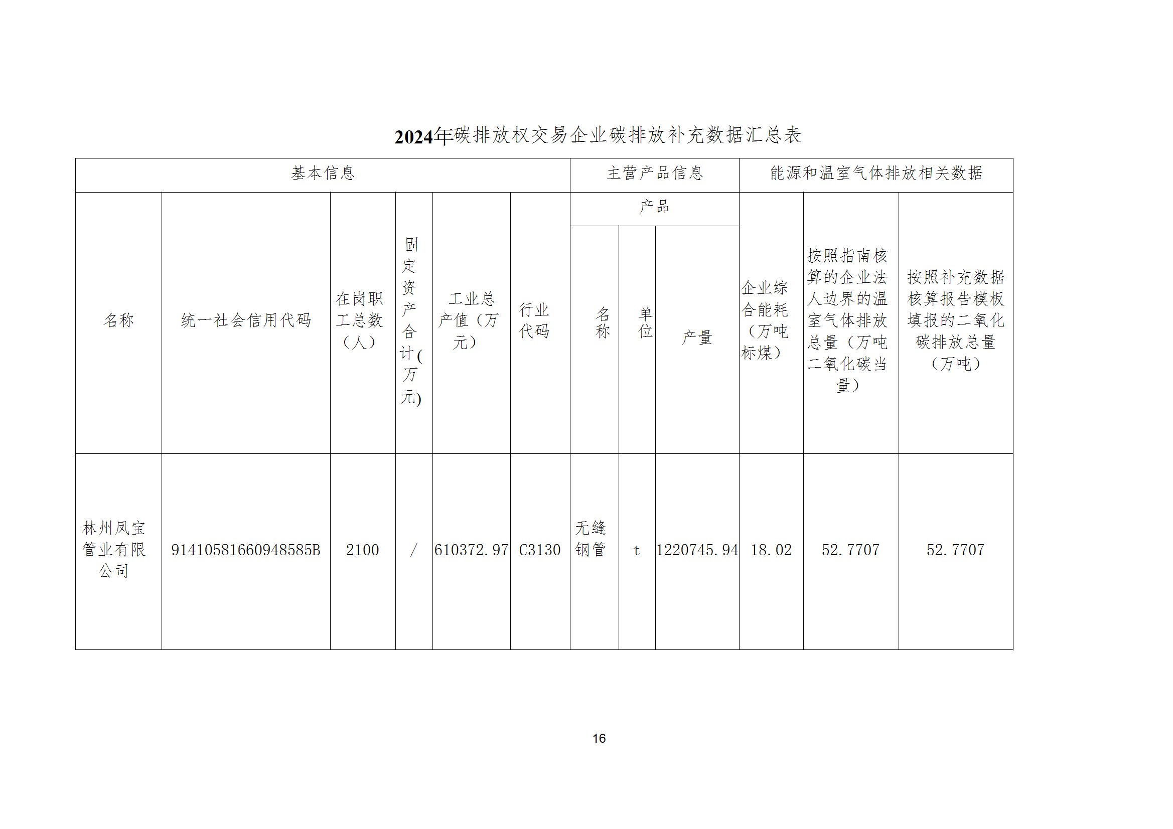碳核查报告--林州亚美在线中国有限公司-2025(1) conv 21.jpeg